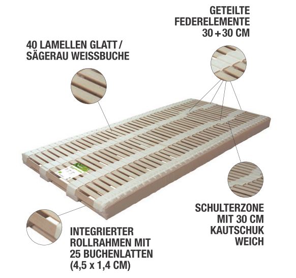 Details - Naturschlafsystem ÖkoControl-Edition